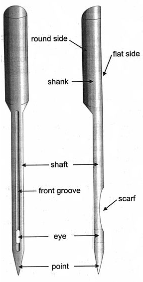 Anatomy-of-Sewing-Needle-1 – Sewing Society